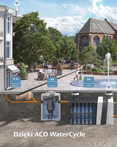 ACO Water Cycle PL Fin-2
