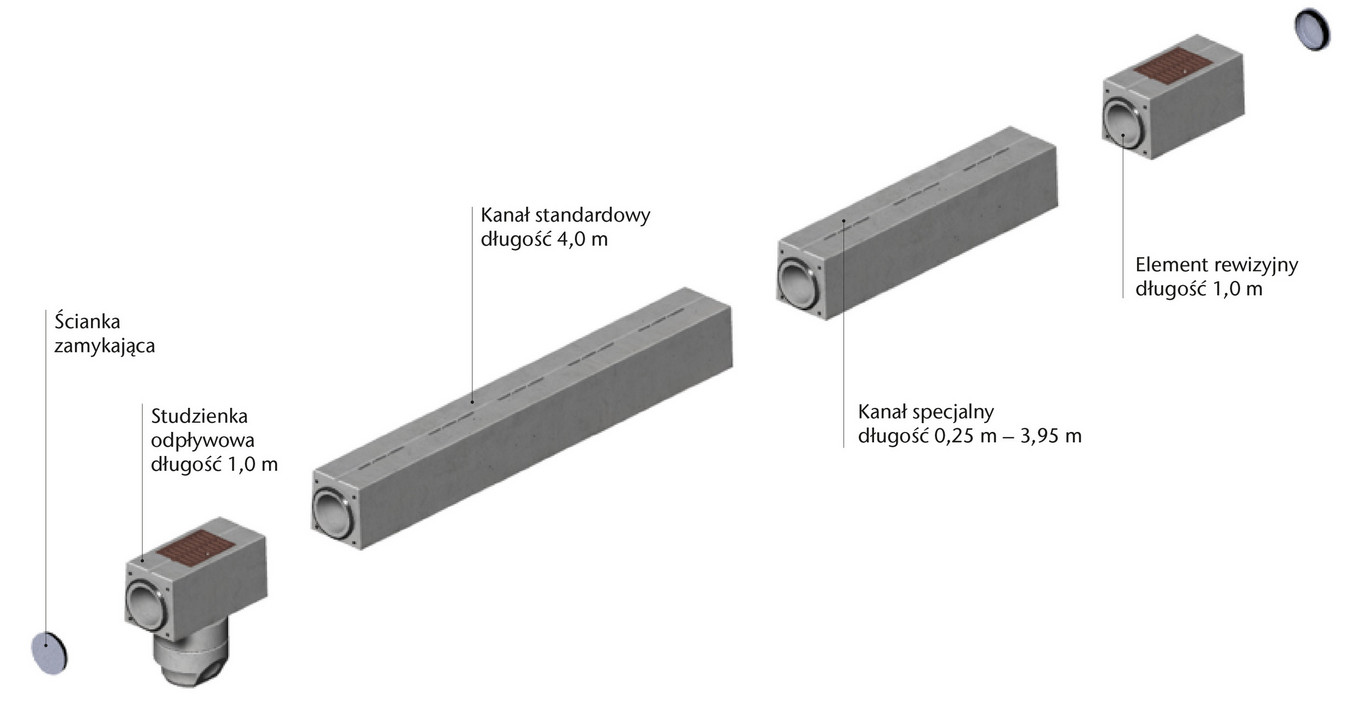 Składniki Systemu 20R-6090
