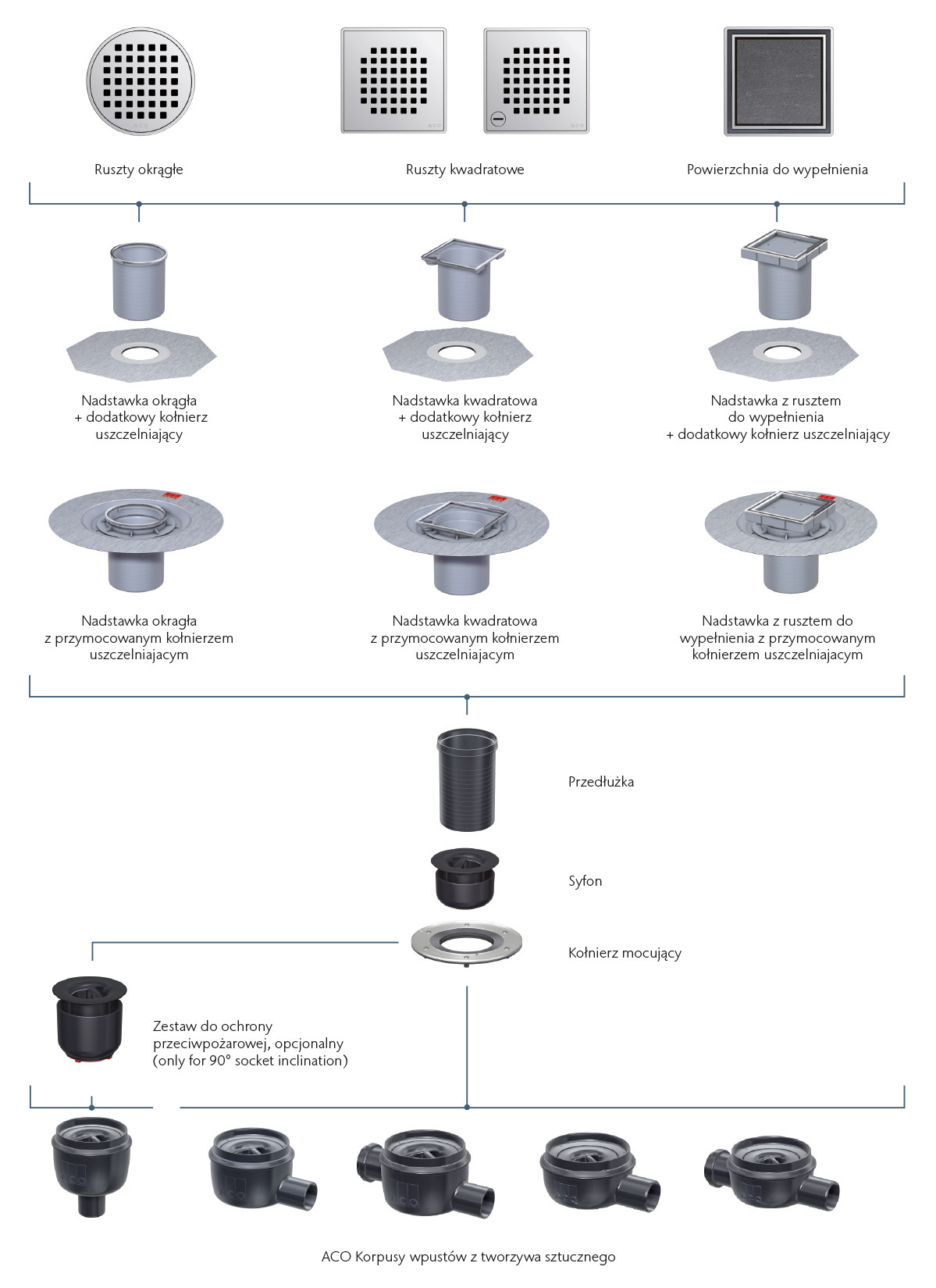 Easyflow System Modulowy Nowy