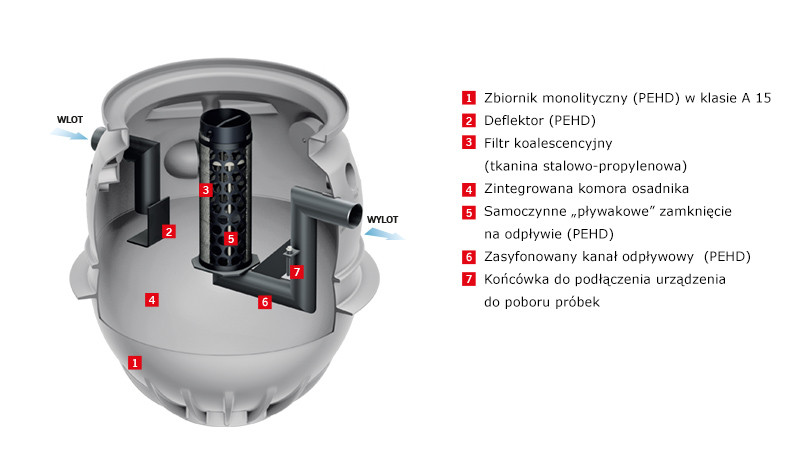 Oleopator-P-FST Opis