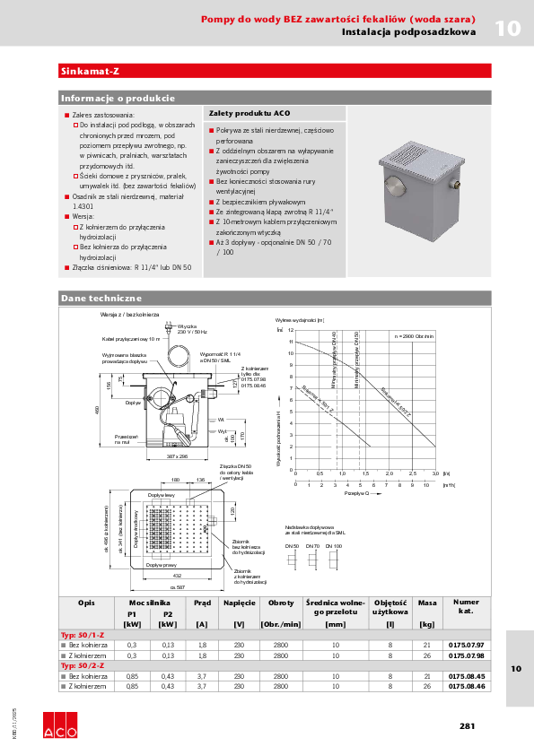 Katalog_BD_Pompy_ACO_Sinkamat-Z.pdf