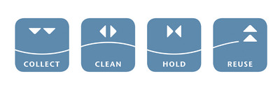 Systemkette_clean