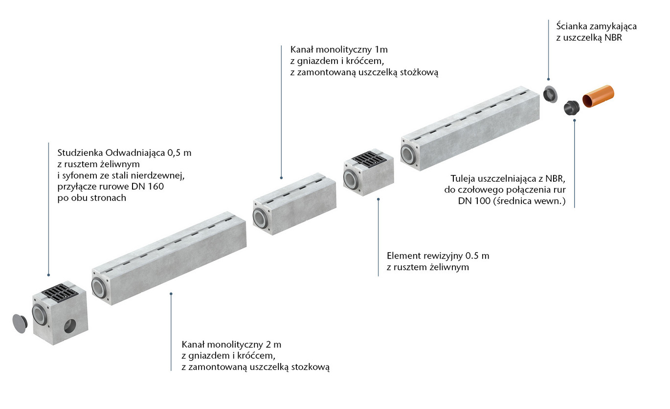 Systemüberblick Pfuhler CityDrain E 600