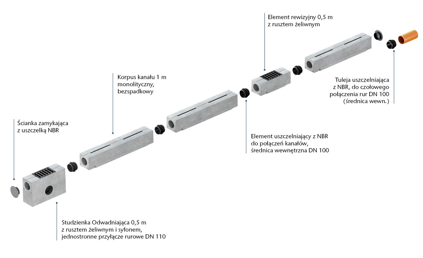 Systemüberblick Pfuhler CityDrain C 250