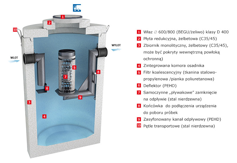 Oleopator-C-FST Opis