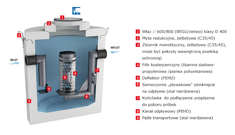 Oleopator-C-NST Opis