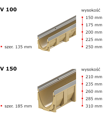 MultiDrain Sizes 100-150 PL