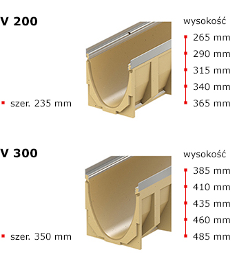 MultiDrain Sizes 200-300 PL