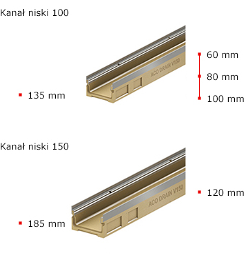 MultiDrain Sizes Niskie 100 150 Pl