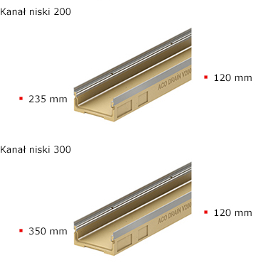 MultiDrain Sizes Niskie 200 300 Pl