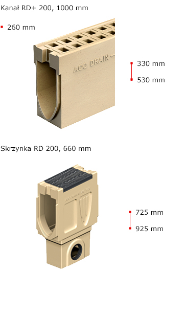 RD  Sizes 200 Pl