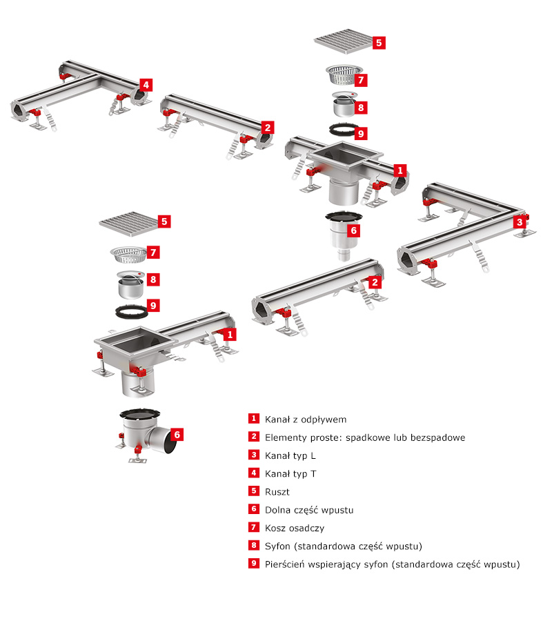 System Modular Slot