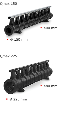 Qmax Sizes 150-225 Pl