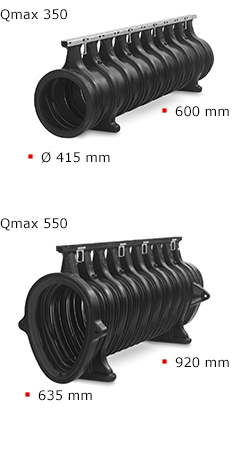 Qmax Sizes 350-550 Pl