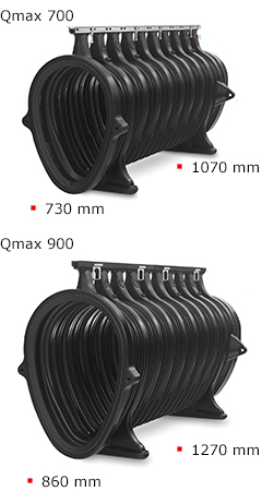 Qmax Sizes 700-900 Pl