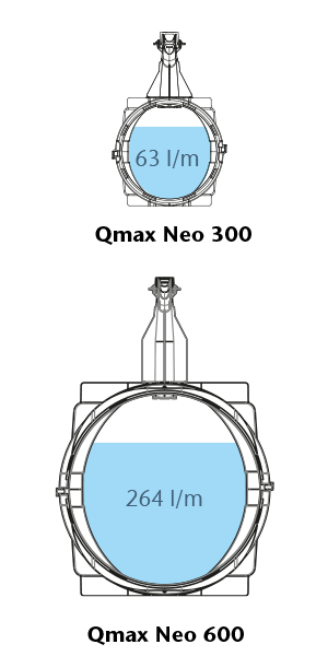Pojemnosci Qmax 300 I 600