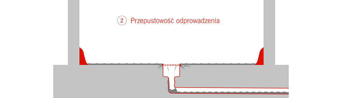 Csm Specification Drainage Capacity E556821129