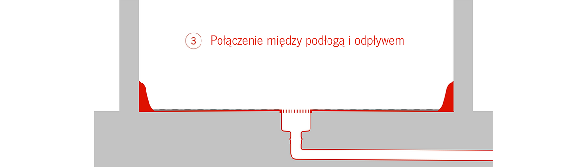 Csm Specification Floor-drainage Connection 4462824e00