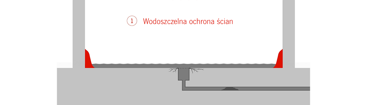 Csm Specification Wall Protection 4a26aaec5d